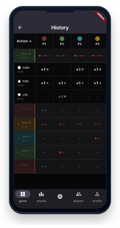 EDHStat game history table
