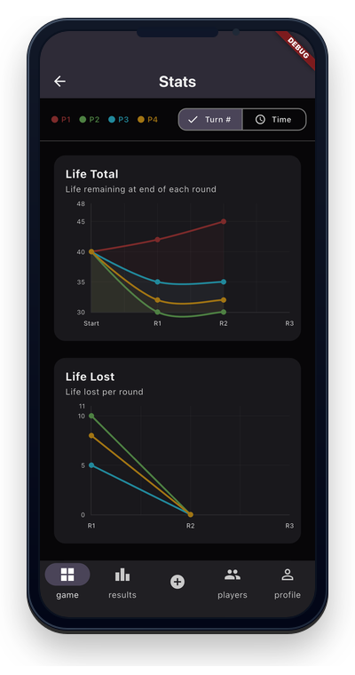 EDHStat stats view with life total trends by round